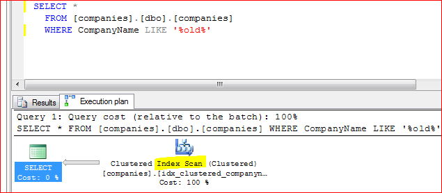 Query execution plan with index on CompanyName