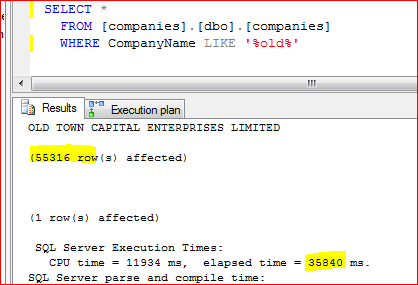 Query with index on CompanyName