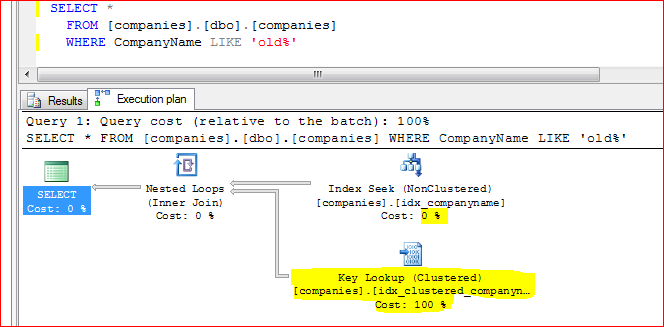 Sargable query execution plan on CompanyName showing utilisation of index